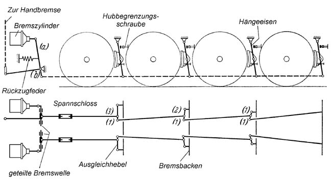 Bremsgestänge der Treibachsbremse einer Dampflokomotive bei einseitiger Anordnung der Bremsklötze mit geteilter Bremswelle