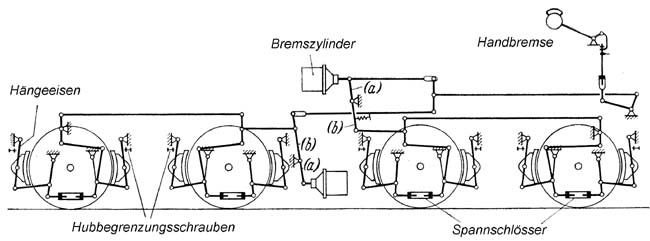 Bremsgestänge eines Tenders (2'2' T 34)
