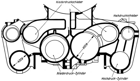 Bild 161 Zylinderanordnung einer 4-Zylinder-Verbundmaschine
