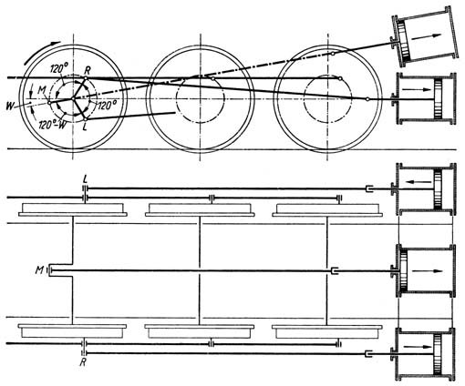 Bild 162 Triebwerksanordnung einer Drillingslokomotive (Einachsantrieb)
