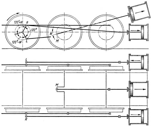 Bild 163 Triebwerksanordnung einer Drillingslokomotive (Zweiachsantrieb)