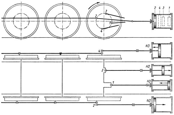Bild 164 Triebwerksanordnung einer 4-Zylinder-Verbundlokomotive (Einachsantrieb)