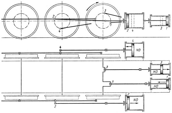 Bild 165 Triebwerksanordnung einer 4-Zylinder-Verbundlokomotive (Zweiachsantrieb)